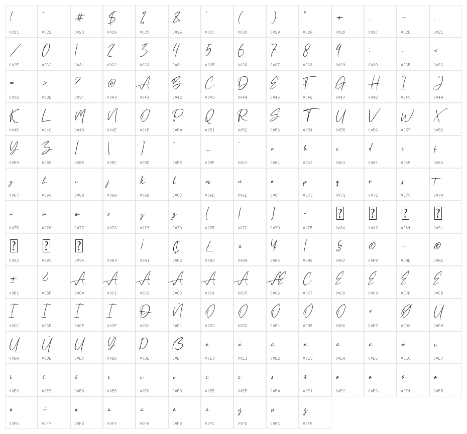 Fany Smash Character Map