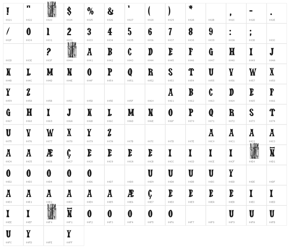 Far Away Home Character Map