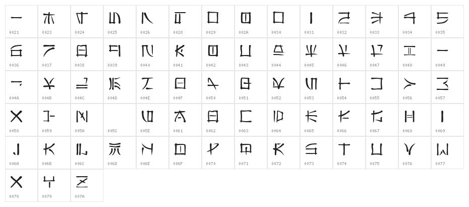 Far East Character Map