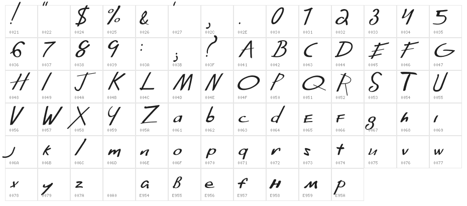 Far From Homecoming Character Map