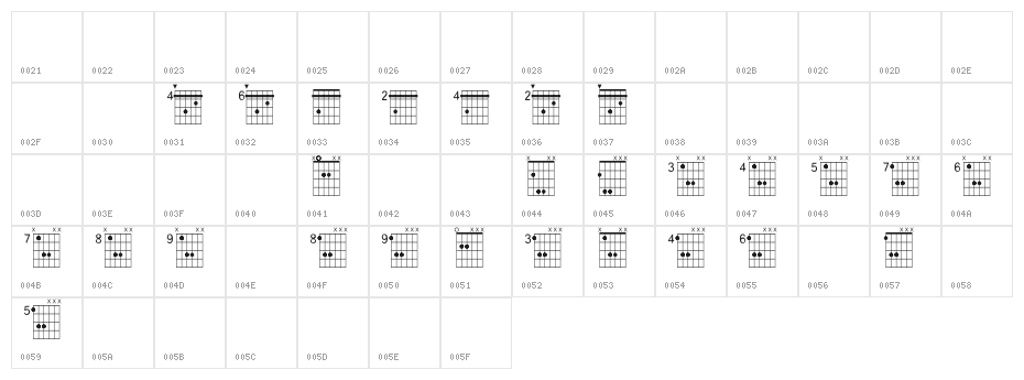 FarHat-Acordes b y # Character Map