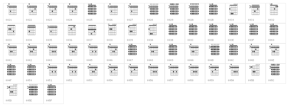 FarHat Acordes Character Map