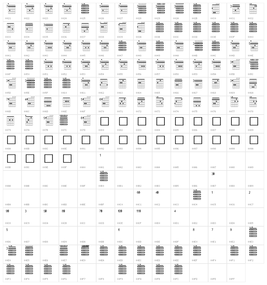 FarHat Chords 1 Regular Character Map