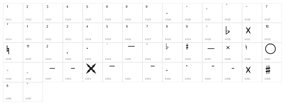 FarHat construccion de Acordes Character Map
