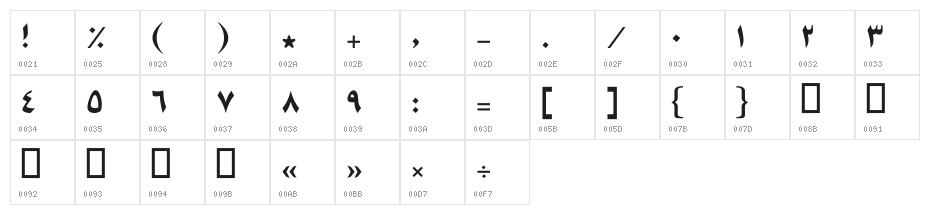 Faraah Black Character Map