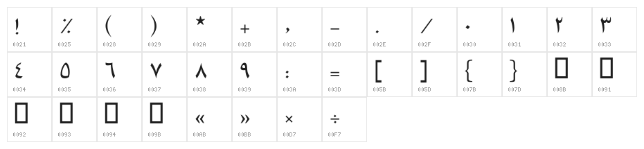 Faraah Light Character Map