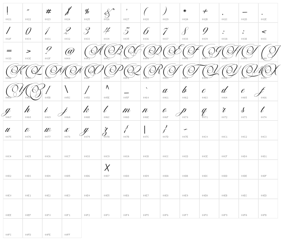 Faradila Character Map