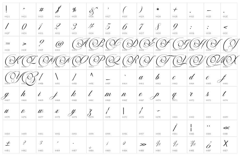 Faradila Character Map
