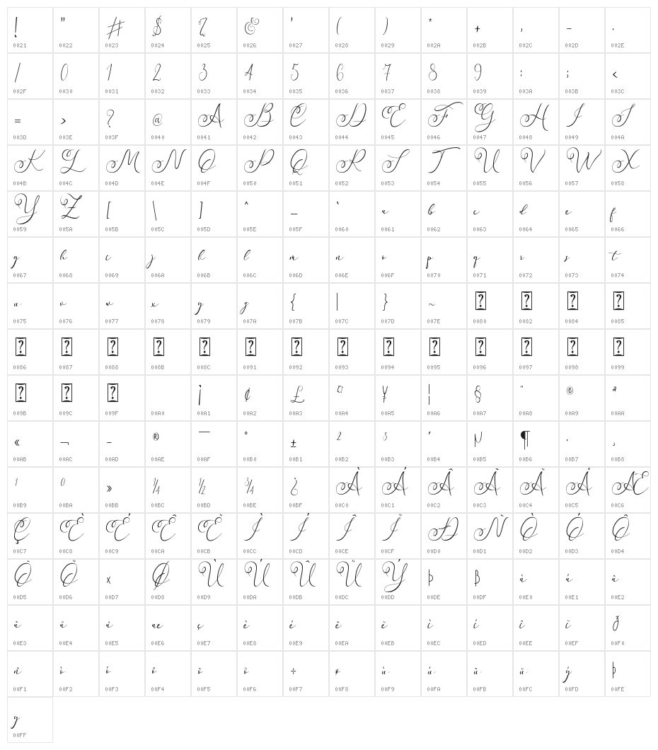 Faradilla Character Map