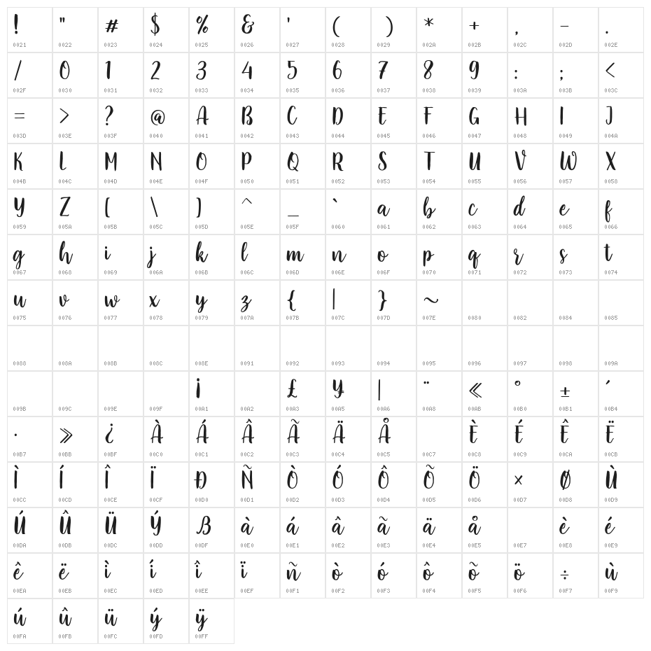 Faradisa Script Character Map