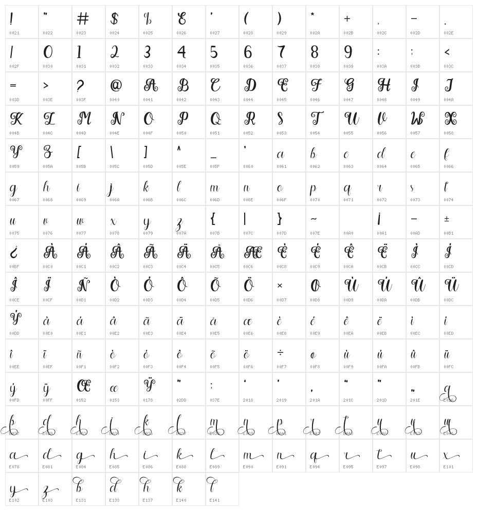 Faralista Character Map