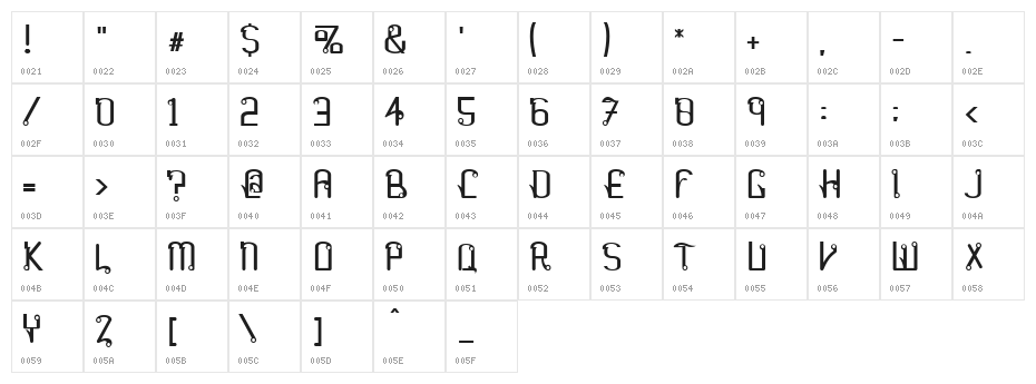 Farang Character Map