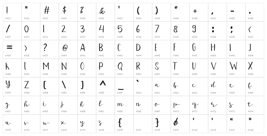 Farassya Character Map