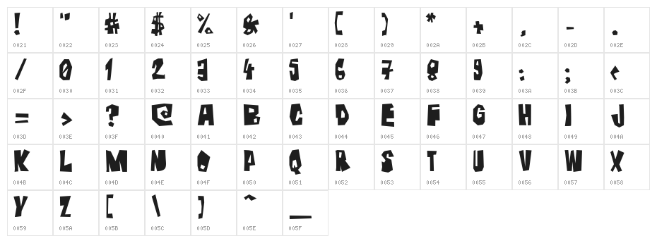 Farckenzlabb Character Map