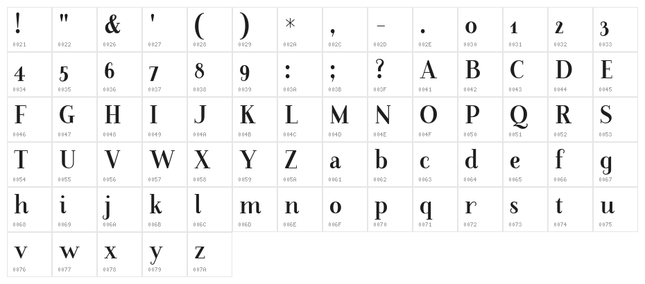 Farewell Angelina Sample Character Map