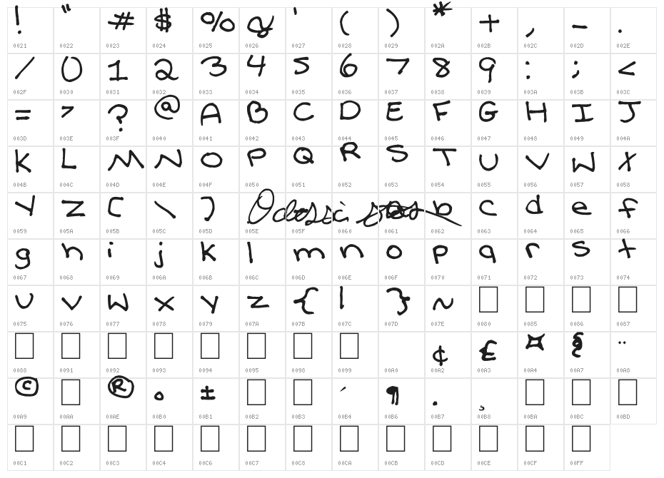 Farewell My Black Balloon Character Map