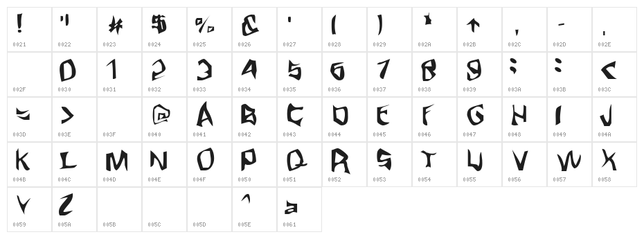 Fargas Character Map