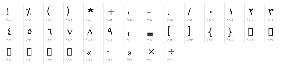 Faribaa Character Map
