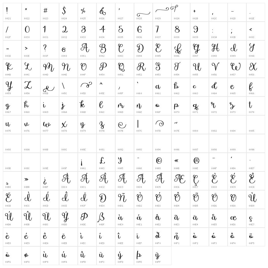 Faricka Character Map