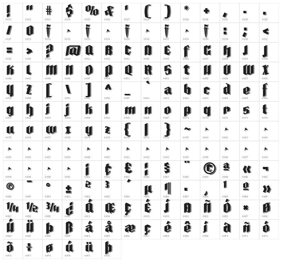 Farisea Dark Character Map