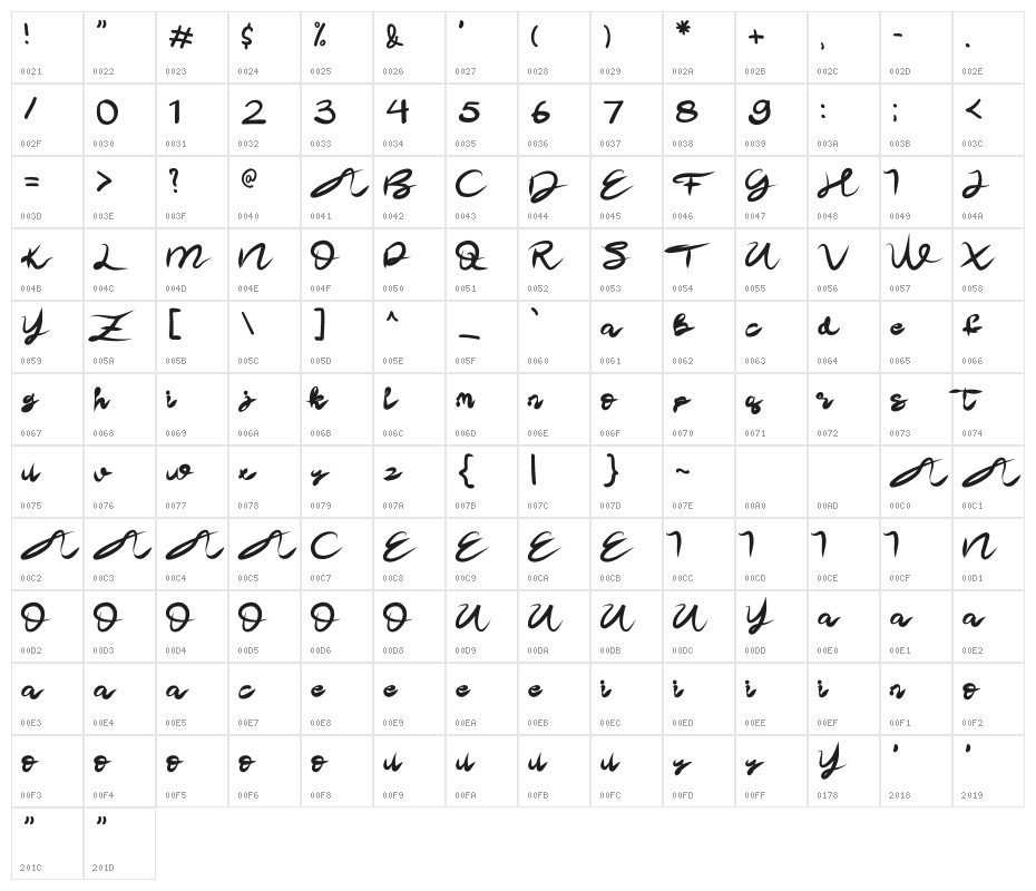 Farisha Shooters Character Map