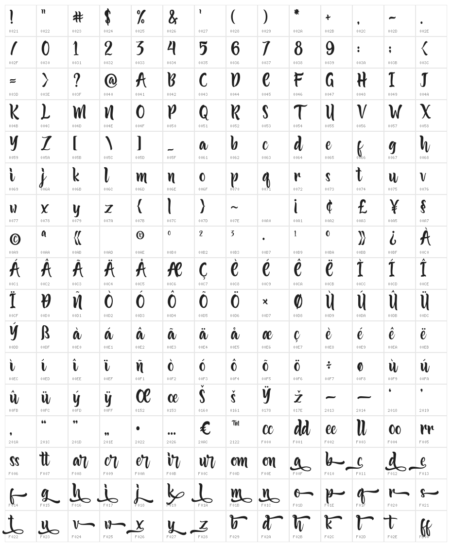 Fariste Qlark Character Map