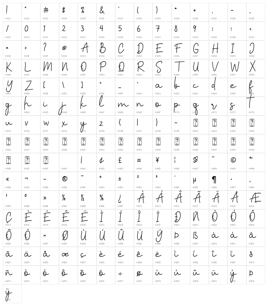 Faritta Character Map