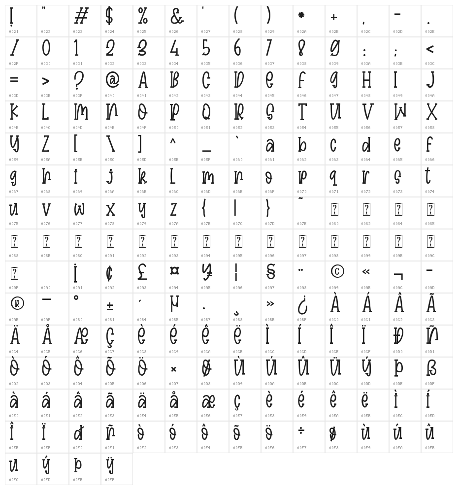 Farm Bluster Character Map