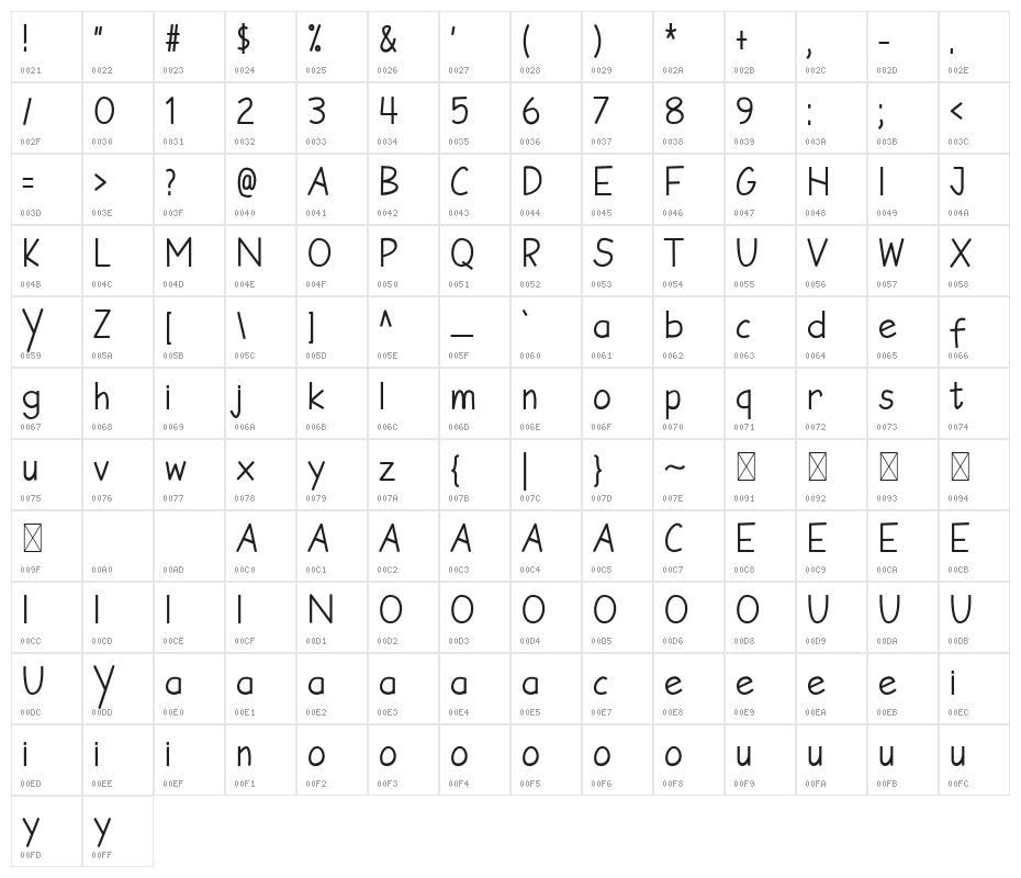 Farm House FS Character Map