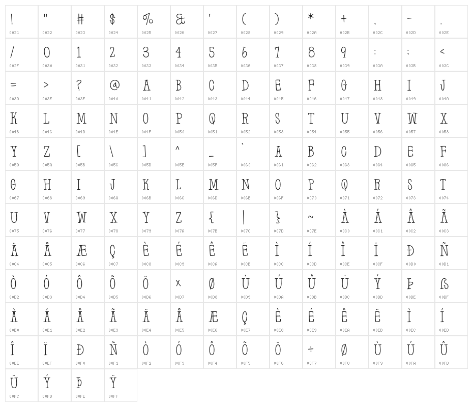 Farm to Market Character Map