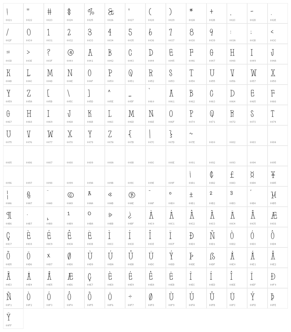 Farm to Market Character Map