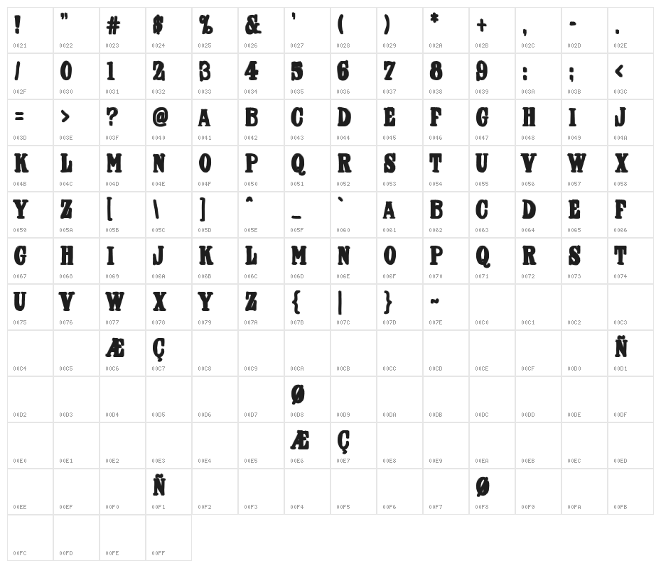 Farmacia de Guardia Character Map