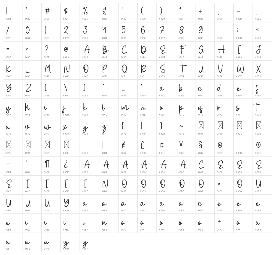 Farmers Market Character Map