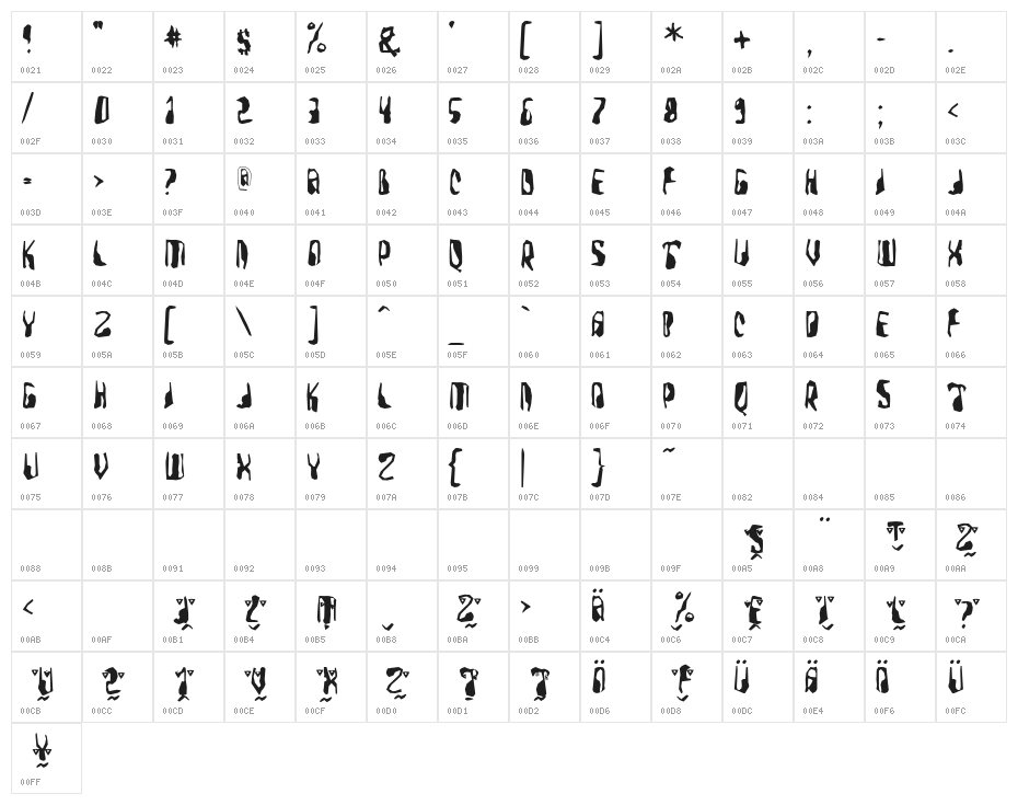 FarmersWrite Character Map