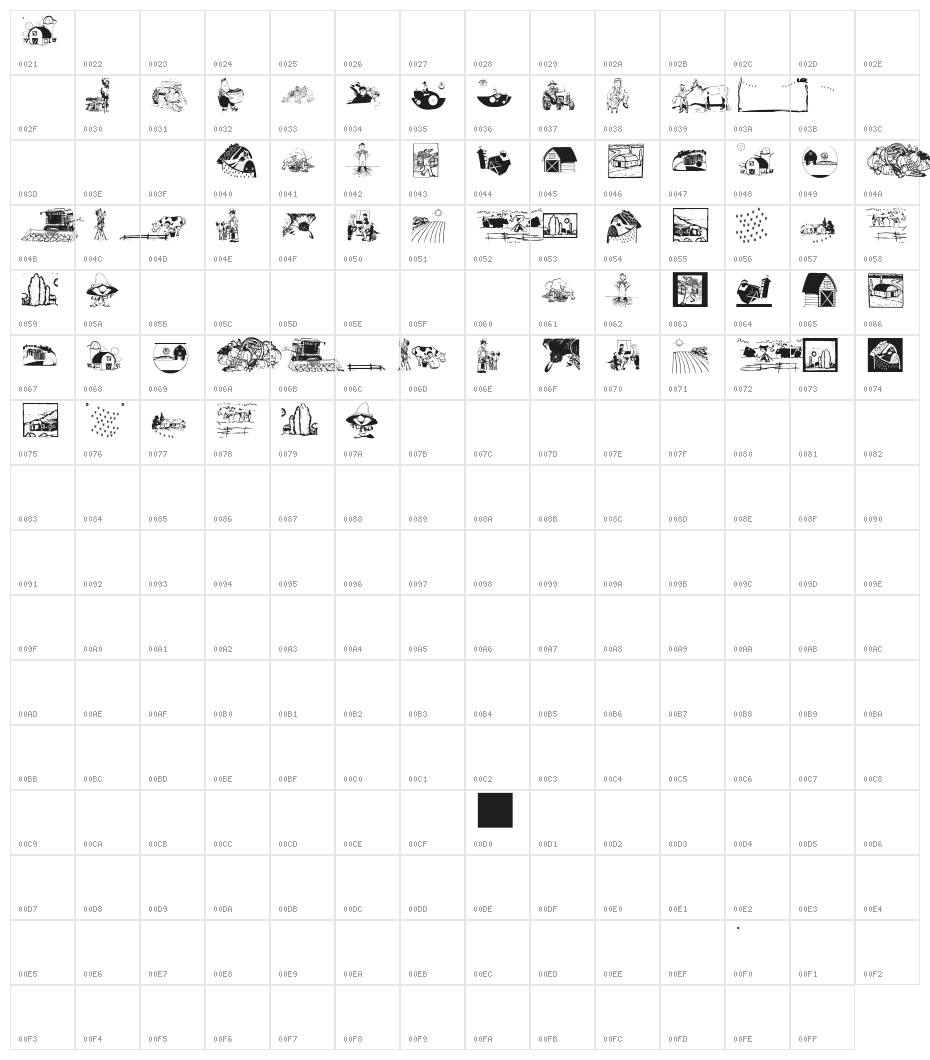 Farmers Character Map