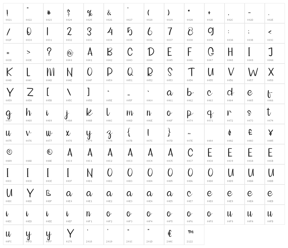 Farmhouse 1 Character Map