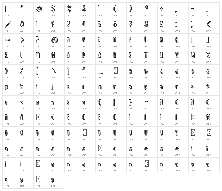 Farmhouse Garden Character Map