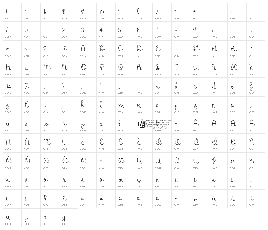 Farmhouse Rooster Demo Character Map