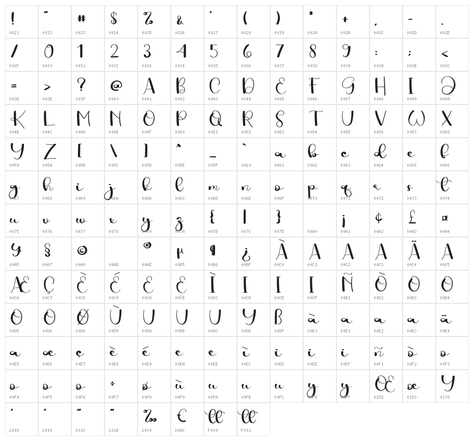 Farmhouse Character Map