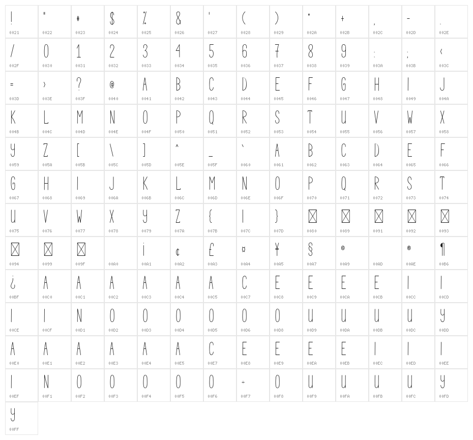 Farmilia - PERSONAl Character Map
