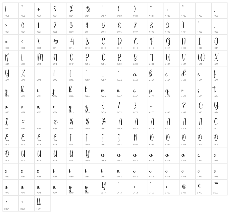 Farming Character Map