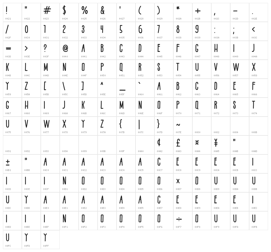 Farmshow Character Map