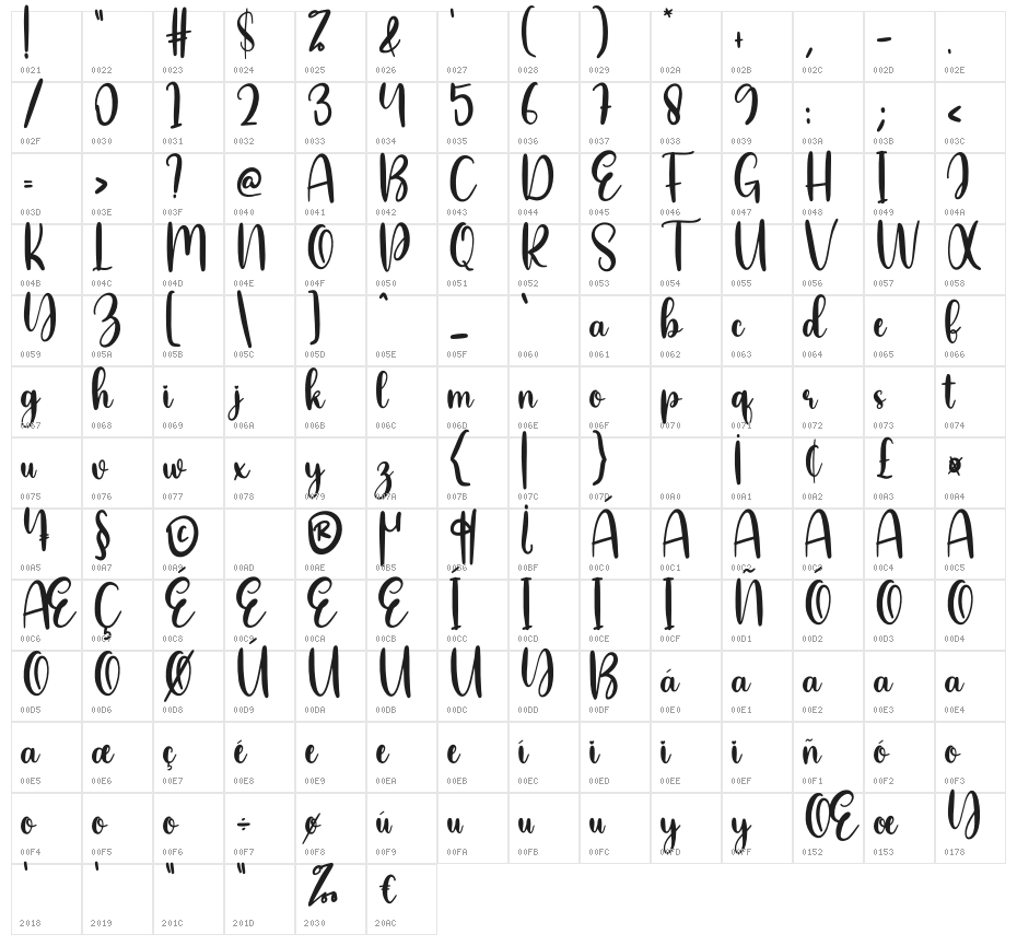 Farmstead Character Map