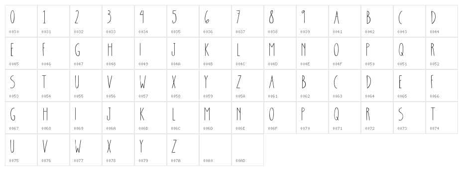 Farmtastic Character Map