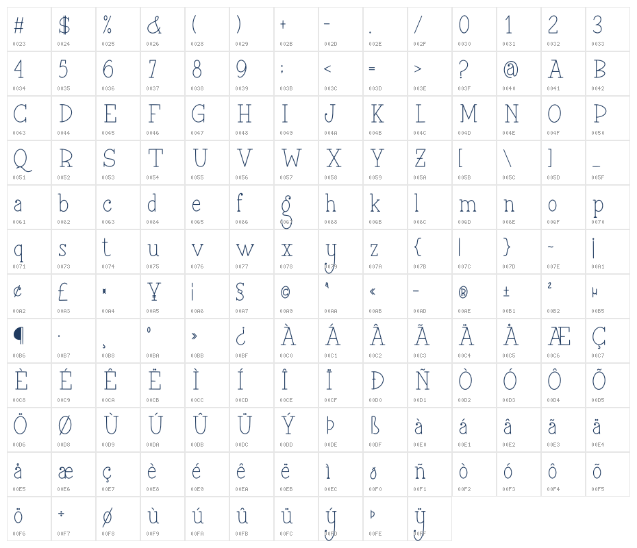 Farmwriter Character Map