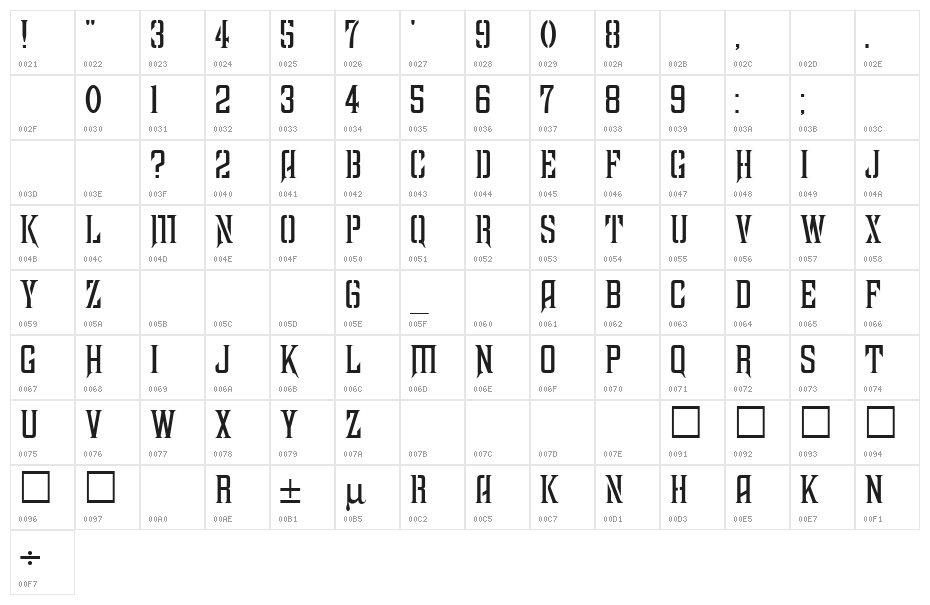 Farquharson Regular Character Map