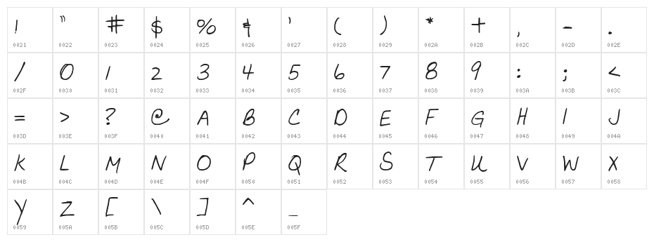 Farrah Character Map
