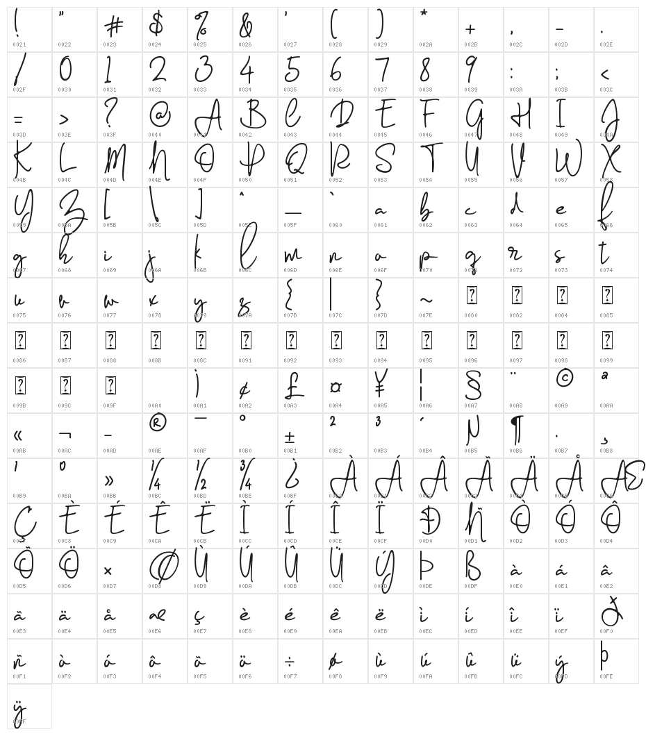 Farrina Character Map