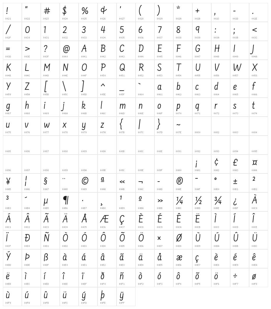 Farsan Regular Character Map