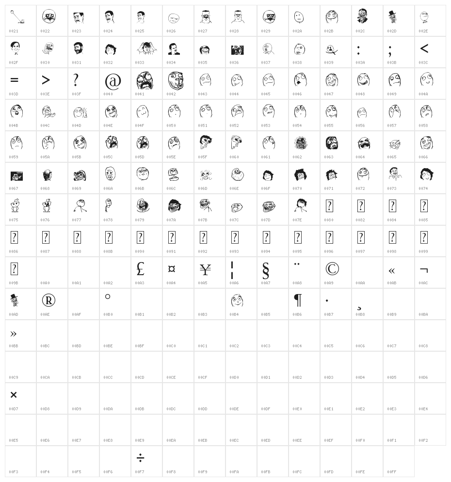 Farsi Chehre Character Map